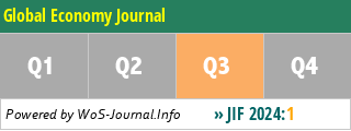 Global Economy Journal - WoS Journal Info