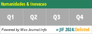 Humanidades & Inovacao - WoS Journal Info