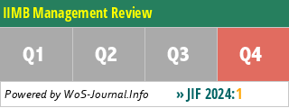 IIMB Management Review - WoS Journal Info