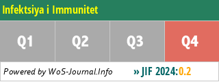 Infektsiya i Immunitet - WoS Journal Info