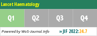 Lancet Haematology - WoS Journal Info