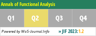 Annals of Functional Analysis - WoS Journal Info