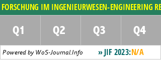 FORSCHUNG IM INGENIEURWESEN-ENGINEERING RESEARCH - WoS Journal Info