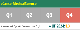 eCancerMedicalScience - WoS Journal Info