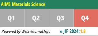 AIMS Materials Science - WoS Journal Info