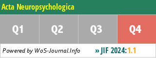 Acta Neuropsychologica - WoS Journal Info