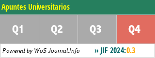 Apuntes Universitarios - WoS Journal Info