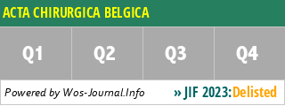 ACTA CHIRURGICA BELGICA - WoS Journal Info
