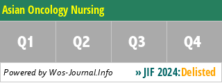 Asian Oncology Nursing - WoS Journal Info