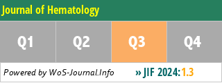 Journal of Hematology - WoS Journal Info