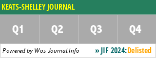 KEATS-SHELLEY JOURNAL - WoS Journal Info