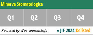 Minerva Stomatologica - WoS Journal Info