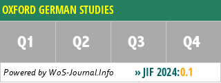 OXFORD GERMAN STUDIES - WoS Journal Info