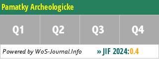 Pamatky Archeologicke - WoS Journal Info