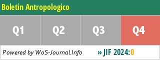 Boletin Antropologico - WoS Journal Info
