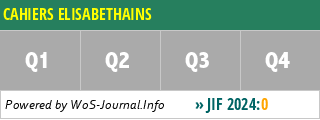 CAHIERS ELISABETHAINS - WoS Journal Info