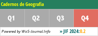 Cadernos de Geografia - WoS Journal Info