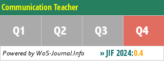 Communication Teacher - WoS Journal Info