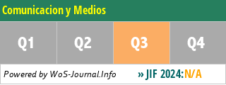 Comunicacion y Medios - WoS Journal Info
