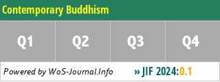 Contemporary Buddhism - WoS Journal Info