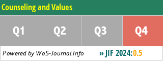 Counseling and Values - WoS Journal Info