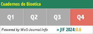 Cuadernos de Bioetica - WoS Journal Info