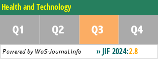 Health and Technology - WoS Journal Info