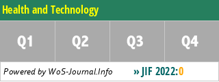 Health and Technology - WoS Journal Info