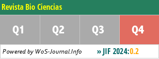 Revista Bio Ciencias - WoS Journal Info