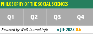 PHILOSOPHY OF THE SOCIAL SCIENCES - WoS Journal Info