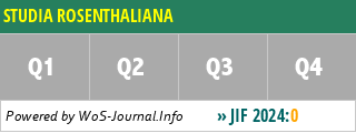 STUDIA ROSENTHALIANA - WoS Journal Info