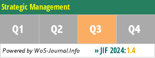 Strategic Management - WoS Journal Info
