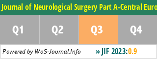 Journal of Neurological Surgery Part A-Central European Neurosurgery - WoS Journal Info