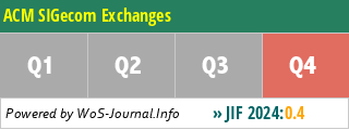 ACM SIGecom Exchanges - WoS Journal Info
