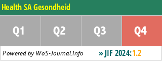 Health SA Gesondheid - WoS Journal Info