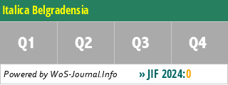 Italica Belgradensia - WoS Journal Info