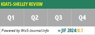 KEATS-SHELLEY REVIEW - WoS Journal Info