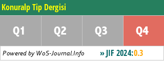 Konuralp Tip Dergisi - WoS Journal Info