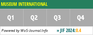 MUSEUM INTERNATIONAL - WoS Journal Info