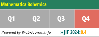 Mathematica Bohemica - WoS Journal Info