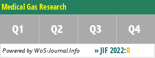 Medical Gas Research - WoS Journal Info