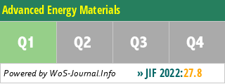 Advanced Energy Materials - WoS Journal Info