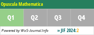 Opuscula Mathematica - WoS Journal Info