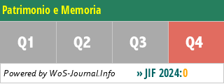 Patrimonio e Memoria - WoS Journal Info
