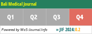Bali Medical Journal - WoS Journal Info