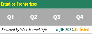 Estudios Fronterizos - WoS Journal Info