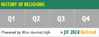 HISTORY OF RELIGIONS - WoS Journal Info