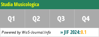 Studia Musicologica - WoS Journal Info
