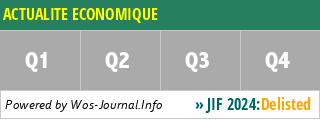 ACTUALITE ECONOMIQUE - WoS Journal Info