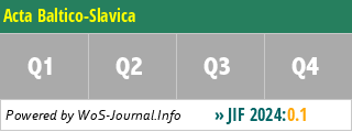 Acta Baltico-Slavica - WoS Journal Info